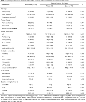 Click on image to zoom Table 2