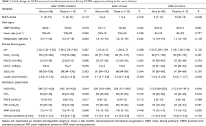 Click on image to zoom Table 3