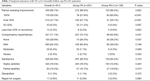Click on image to zoom Table 1
