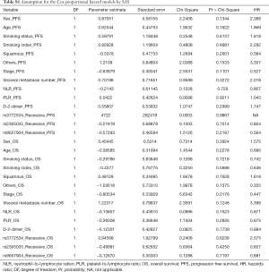 Table S1