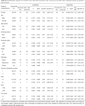 Click on image to zoom Table S2