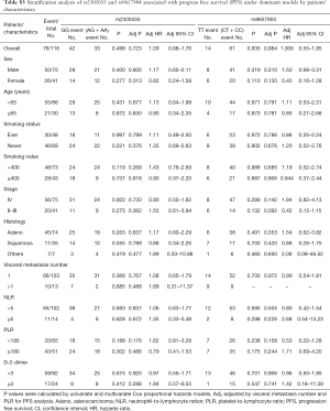 Table S3