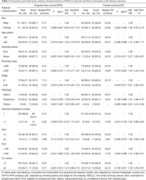 Table 1