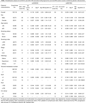 Table 3