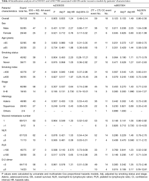 Table 4