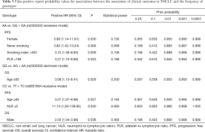 Click on image to zoom Table 5