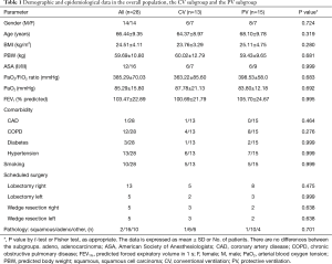 Click on image to zoom Table 1