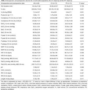 Click on image to zoom Table 2