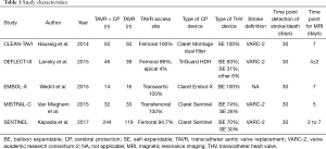 Table 1