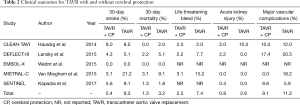 Click on image to zoom Table 2