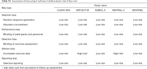 Table S1