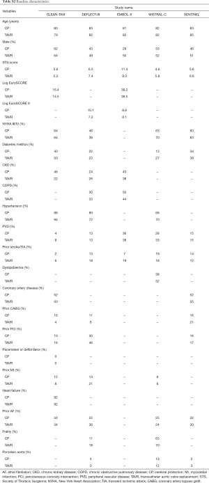 Click on image to zoom Table S2