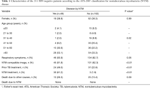 Click on image to zoom Table 1