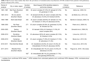 Click on image to zoom Table 4