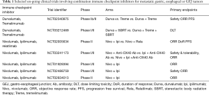Click on image to zoom Table 1