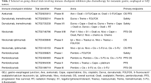 Click on image to zoom Table 2