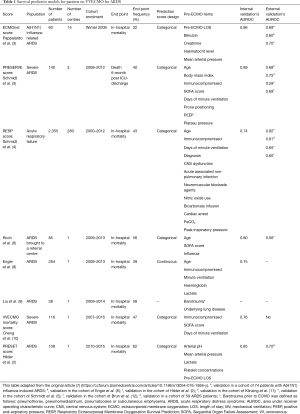 Click on image to zoom Table 1