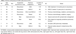 Click on image to zoom Table 1