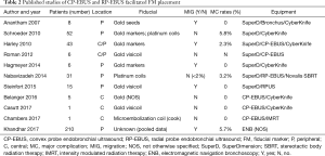 Click on image to zoom Table 2