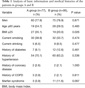 Table 1