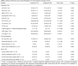 Click on image to zoom Table 2