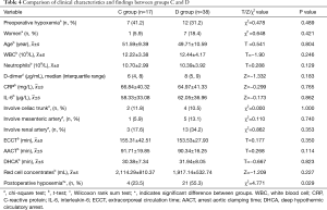 Click on image to zoom Table 4