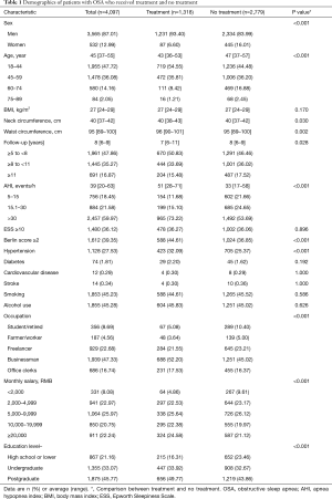 Click on image to zoom Table 1