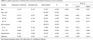 Table 2