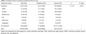 Click on image to zoom Table 3