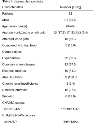 Click on image to zoom Table 1