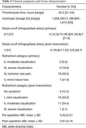 Click on image to zoom Table 2