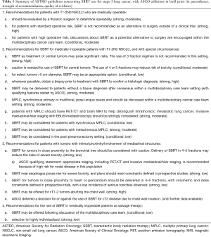 Click on image to zoom Table 1