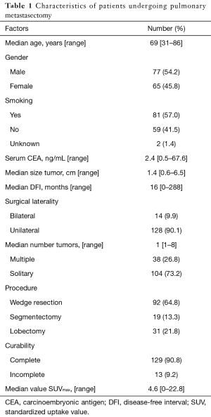Click on image to zoom Table 1