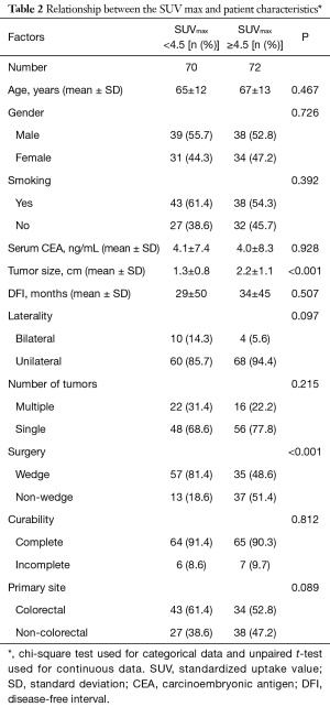 Click on image to zoom Table 2