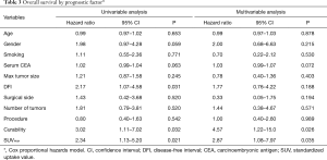 Click on image to zoom Table 3