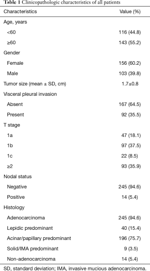 Table 1