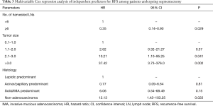 Click on image to zoom Table 3