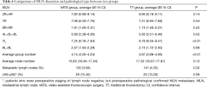 Click on image to zoom Table 6
