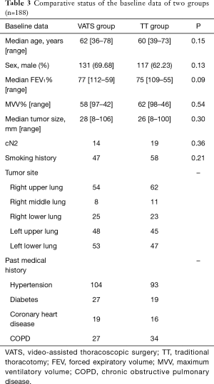 Click on image to zoom Table 3