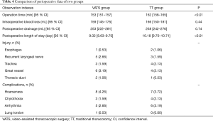 Table 4