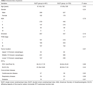 Click on image to zoom Table1