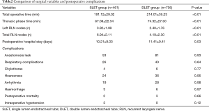 Click on image to zoom Table2