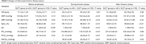 Click on image to zoom Table3