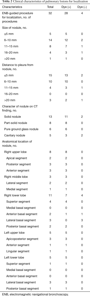 Table 2