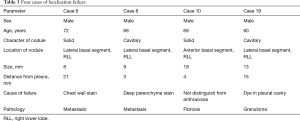 Table 3