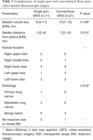 Table 5