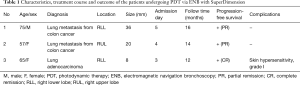 Click on image to zoom Table 1