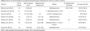 Click on image to zoom Table 2
