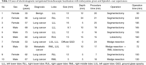 Click on image to zoom Table 1