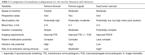 Table 2